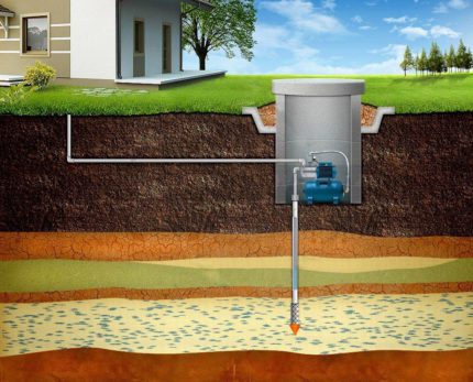 İğne kuyusu için bir çukurun amacı Habeş kuyusu neden bir çukura ihtiyacım var?