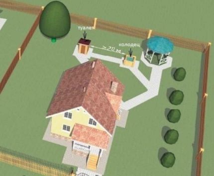 Como determinar corretamente o local para o dispositivo do poço