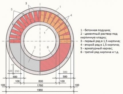Construção de poço de tijolo