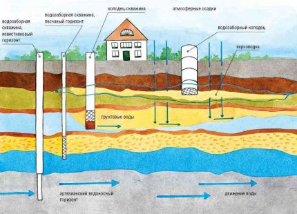 Como escolher o design de um poço para construção do tipo faça você mesmo