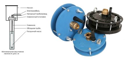 Ogolovok - protection d'un puits contre la pollution