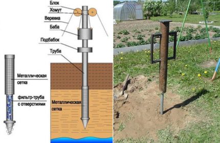 İğne kuyusu takmak için kendin yap kazık çakma şeması Klasik iğne kuyusu kurulum yöntemi