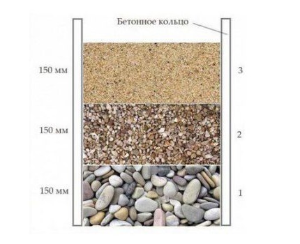 Straight bottom filter