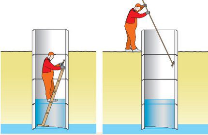 Comment se débarrasser de l'eau boueuse dans un puits Nettoyage de puits