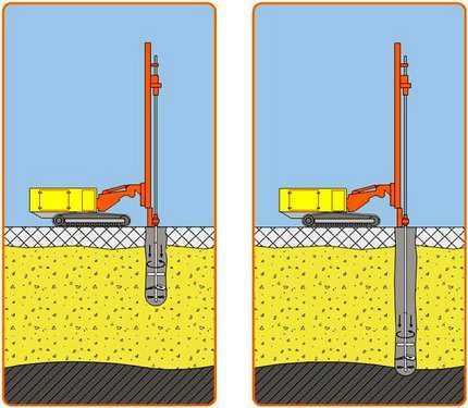 Esquema de perfuração de poço de água com base em coluna Tecnologia de perfuração do núcleo