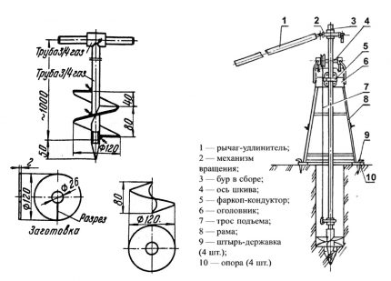How to make a do-it-yourself screw drill for a well DIY scheme for making a drill