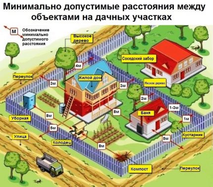 Où est-il préférable de forer un puits d'eau dans la région Où est-il préférable de forer un puits d'eau dans la région