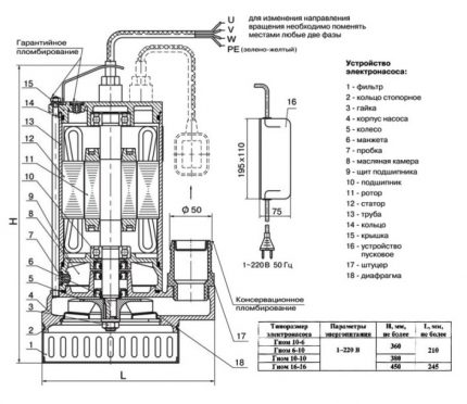 Schéma de conception de la pompe à eau Gnome L'appareil de la pompe électrique Gnome 10-16