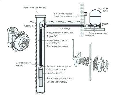 Disposição de um poço para água com um adaptador Equipar um poço de água com um adaptador de fundo de poço