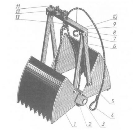 The scheme and the device for cleaning the well Well grab pattern