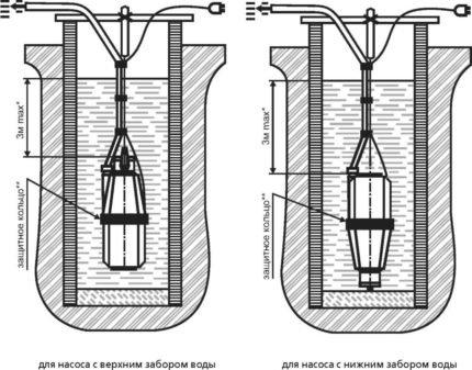 Regras para instalação e conexão da bomba Diagrama de instalação da bomba Brook