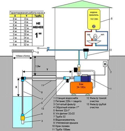 Well connection option