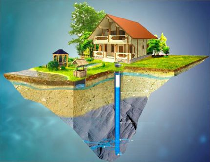 Où puis-je forer un puits dans la région Bien situé sur place