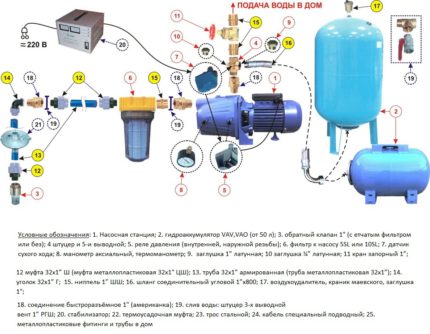 Pump station installation diagram