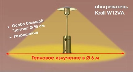 Kroll Gasheizung für den Außenbereich Gasheizung Kroll