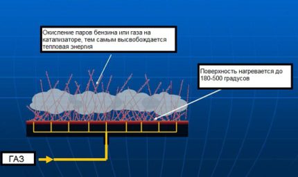 Die Vorrichtung und das Funktionsprinzip der katalytischen Heizung Diagramm der katalytischen Heizung