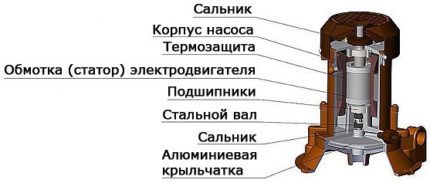 Schéma du dispositif de la pompe électrique Agidel M Dispositif de pompe Agidel