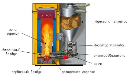Chaudières de traitement des biocarburants