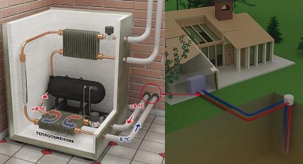 Utilisation d'énergie souterraine