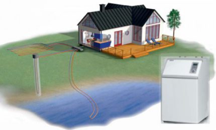 Façons d'obtenir de la chaleur