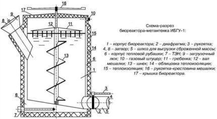 Réacteur vertical d'une usine de biogaz Réacteur vertical