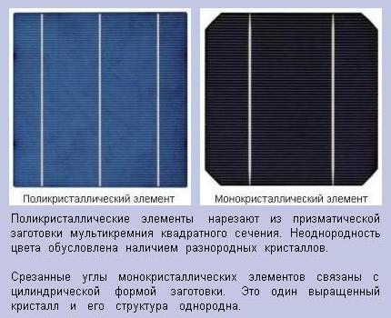 Voici à quoi ressemblent les convertisseurs photovoltaïques - Convertisseurs photoélectriques