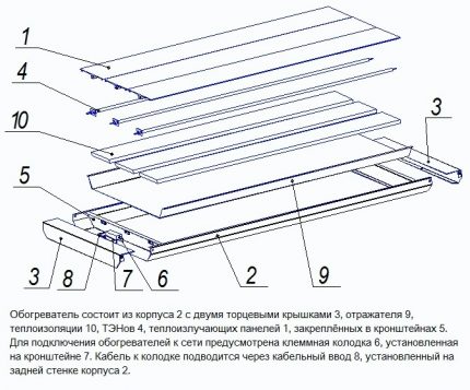 Le dispositif de chauffage infrarouge du panneau de l'appareil