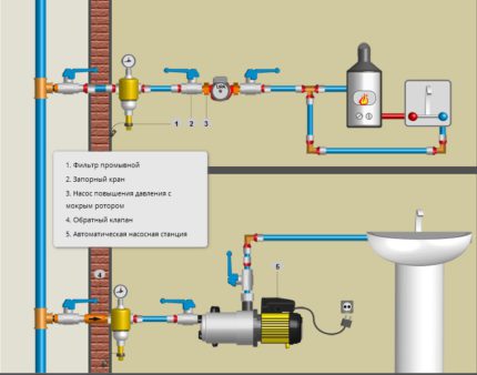 Instalação de bombas de aumento de pressão - esquemas Opções de instalação da bomba de reforço de pressão