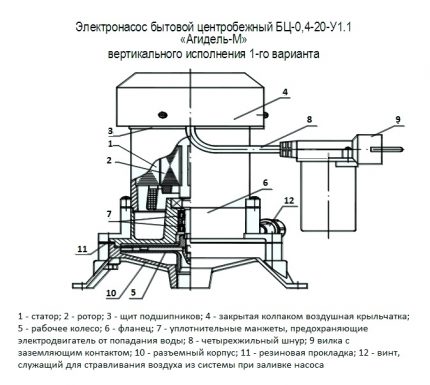 La version verticale de l'appareil de la pompe Agidel M Le schéma de la pompe centrifuge Agidel M