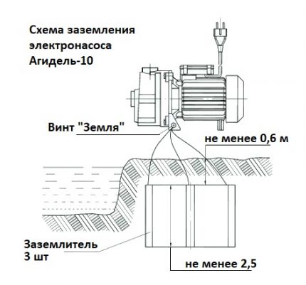 Schéma de mise à la terre de la pompe à eau Agidel 10 Schéma de mise à la terre de la pompe électrique Agidel 10