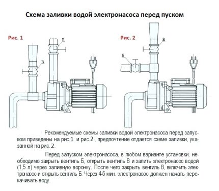 Schéma de remplissage de la pompe de surface marika Agidel 10 Circuit d'amorçage de la pompe centrifuge Agidel 10