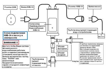 Schéma de connexion du KIV à la pompe Agidel Schéma de connexion du KIV à la pompe Agidel