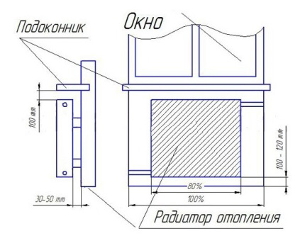 Emplacement correct de la batterie
