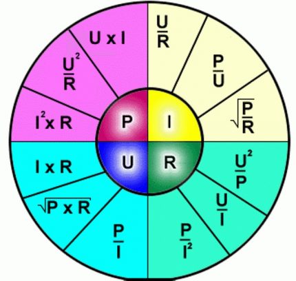 Graphique de la relation des paramètres du réseau électrique Schéma de raccordement des caractéristiques du courant électrique