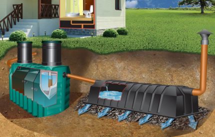 Système de réservoir