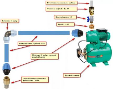 Installationsdiagramm der Pumpstation