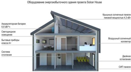 Diagramme de la maison puissance du solcer