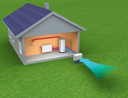 O funcionamento da bomba de calor ar-água Como a água do ar da bomba corporal funciona