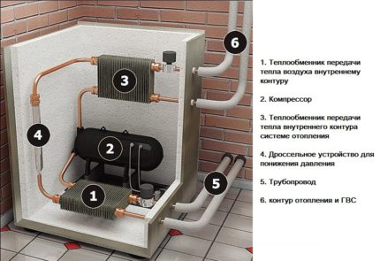 Diagrama de montagem da bomba de calor Dispositivo de bomba de calor