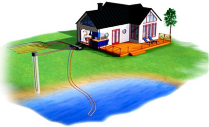 So wählen Sie eine Quelle für Wärmepumpenwasser Wasser Quellenauswahl für die Wärmepumpe