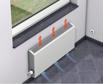Isıtma - Sistemler konvektörler
