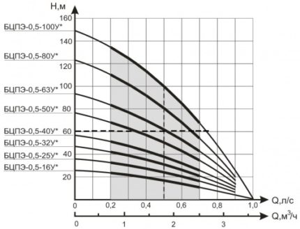 Caractéristiques de la pompe Aquarius