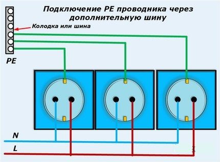 Connexion via bus supplémentaire