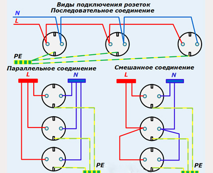 Comment connecter la prise: schémas Schémas de câblage