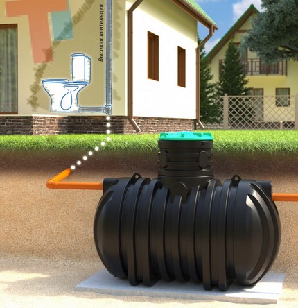 Types de puits d'égout Puits d'accumulation