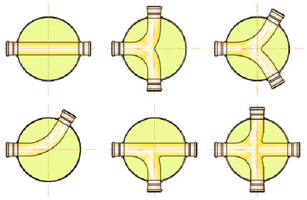 Visualisation des types de puits d'égout Options de pivotement