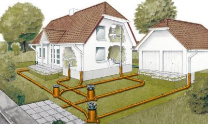 Où se situent les puits d'égout