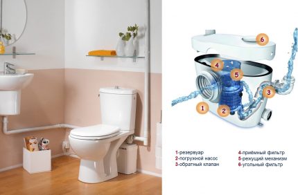 Pompe d'égout domestique