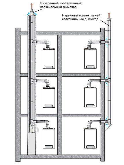 Kolektif koaksiyel baca