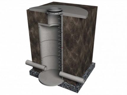 Diagramme de puits de drainage